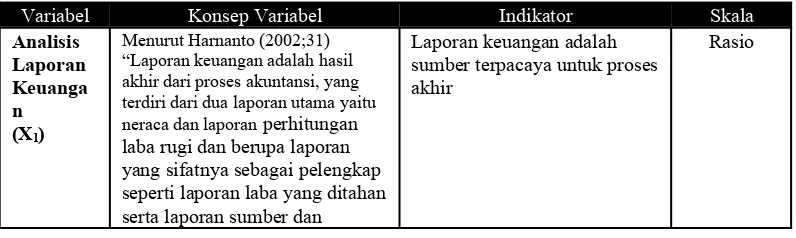 Tabel 3.1Operasionalisasi Variabel