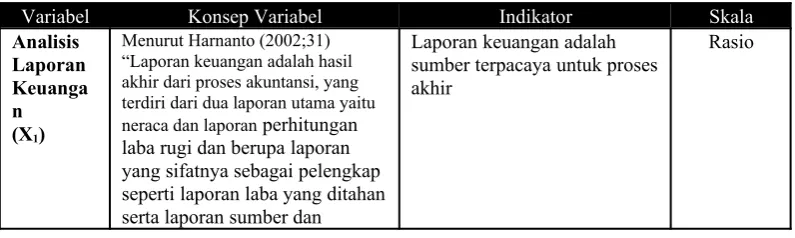 Tabel 3.1Operasionalisasi Variabel