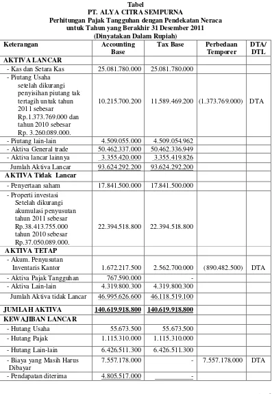 Tabel PT. ALYA CITRA SEMPURNA 