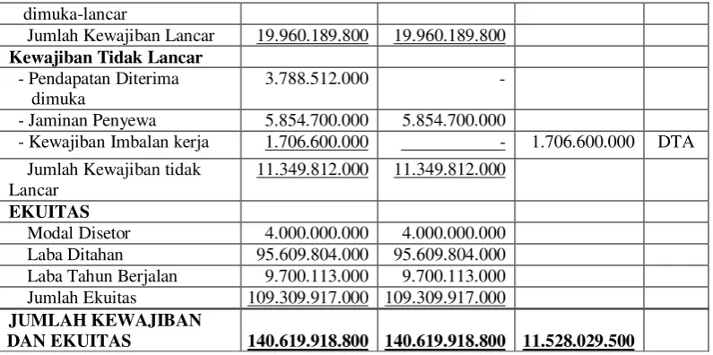 Tabel 4.2 PT. ALYA CITRA SEMPURNA 