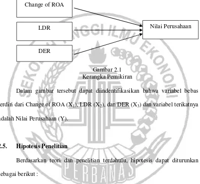 Gambar 2.1 Kerangka Pemikiran 