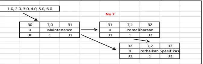 Gambar 6 AON Network Pengujian 