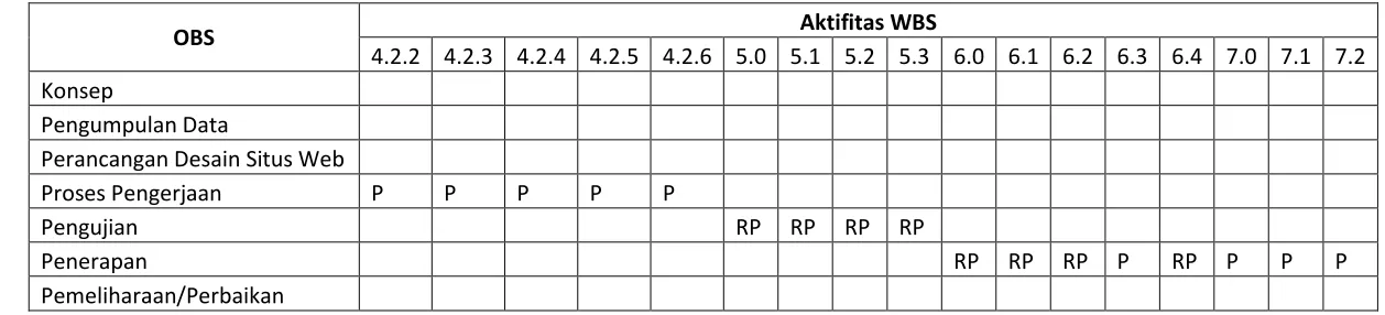 Tabel 2.1 OBS-Tabel 3 