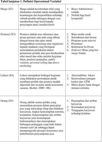 Tabel lanjutan 1. Definisi Operasional Variabel 