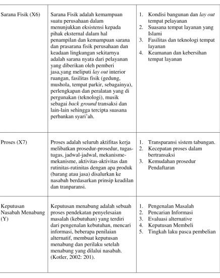 Tabel lanjutan 2. Definisi Operasional Variabel 