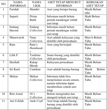 Tabel 3 