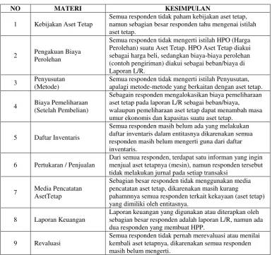 Tabel 4.8 