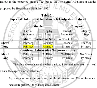 Table 2.1Expected Order Effect based on Belief Adjustment Model