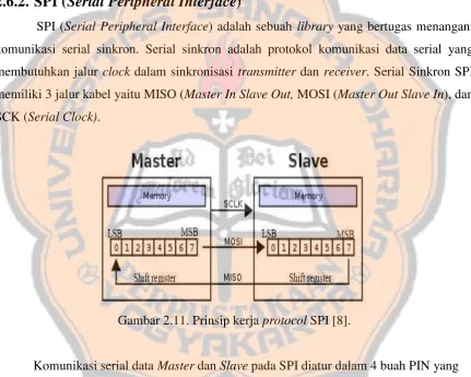 Gambar 2.11. Prinsip kerja protocol SPI [8]. 