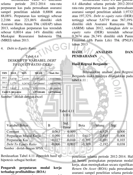 Tabel 4.4 PEMBAHASAN DESKRIPTIF VARIABEL DEBT  