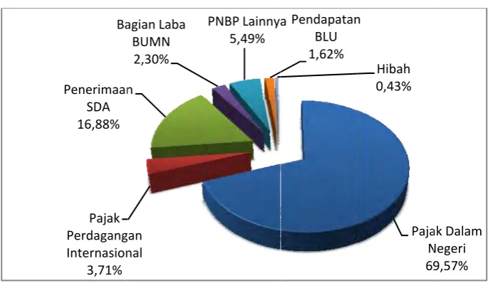 Grafik 333 Komposisi R