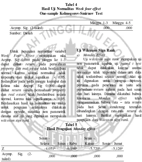 Hasil Uji Normalitas Tabel 4 Week four effect 