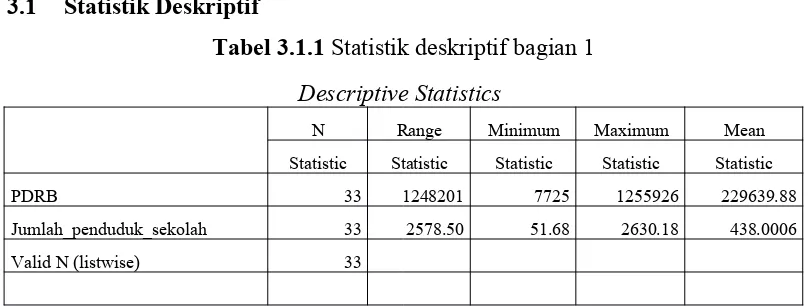 Tabel 3.1.1 Statistik deskriptif bagian 1