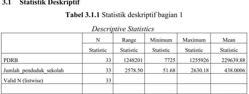 Tabel 3.1.1 Statistik deskriptif bagian 1