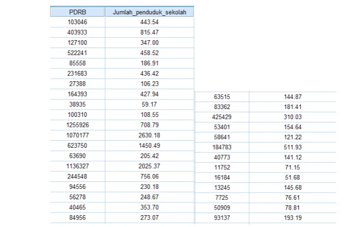tabel data yang sudah diketahui. Seperti gambar berikut: