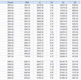 Gambar 2.1 Memasukan data, pada variable view 