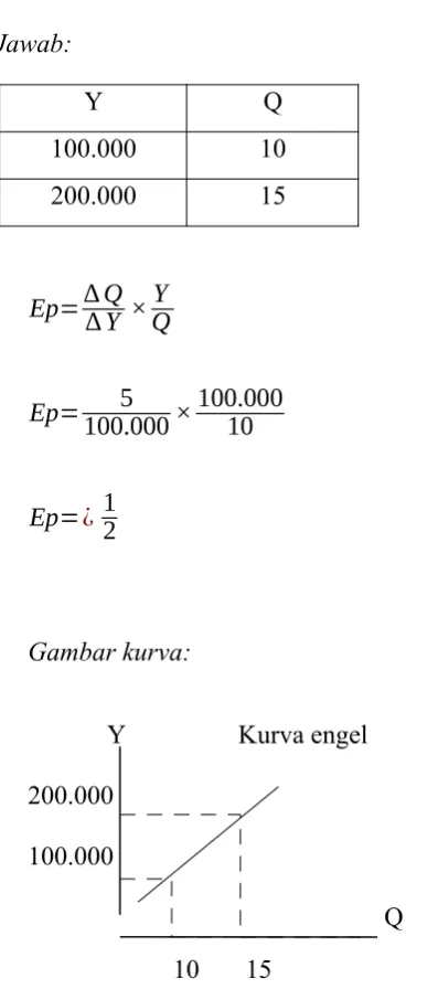 Gambar kurva:
