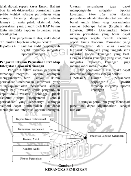 Gambar 1 KERANGKA PEMIKIRAN 
