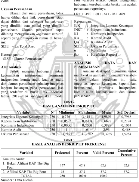 Tabel 2 HASIL ANALISIS DESKRIPTIF 