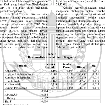 Tabel 4 sebagai berikut: 