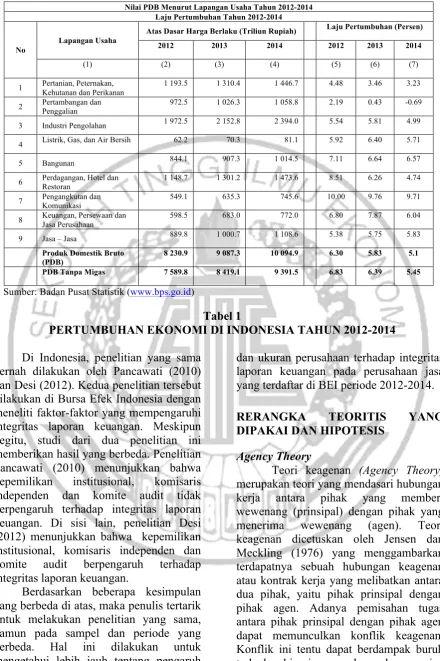 Tabel 1 PERTUMBUHAN EKONOMI DI INDONESIA TAHUN 2012-2014 