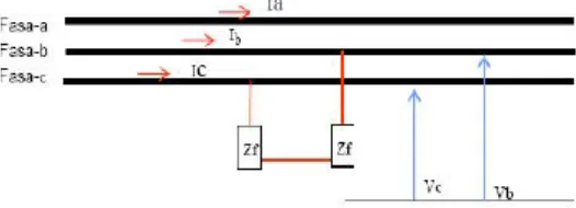 Gambar Diagram Rangkaian Gangguan Fasa-Fasa