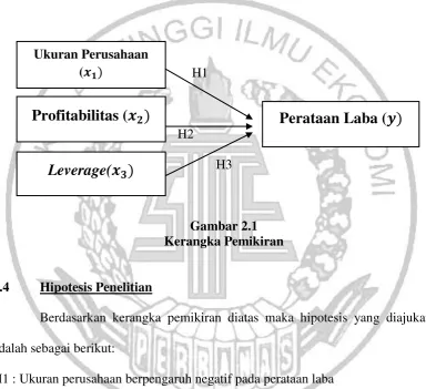 Gambar 2.1 Kerangka Pemikiran 