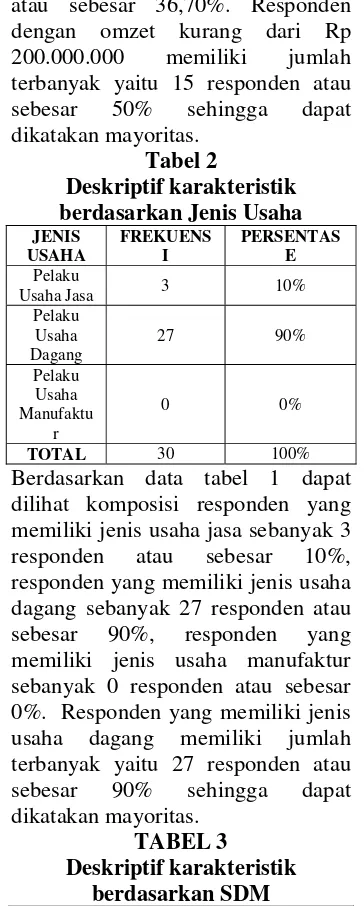 Tabel 2  responden atau  sebesar 33,30%, 