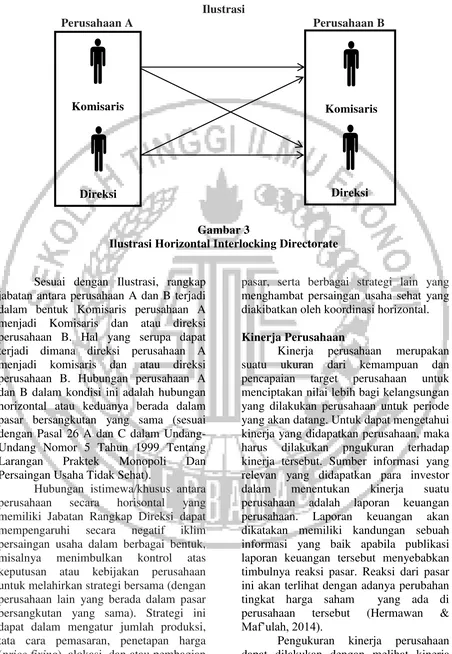 Gambar 3 Ilustrasi Horizontal Interlocking Directorate 