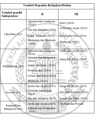 Tabel 2.1 