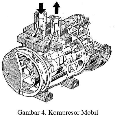 Gambar 4. Kompresor Mobil