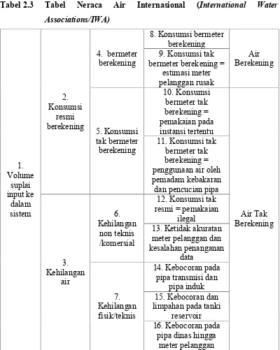 Tabel 2.3Tabel 
