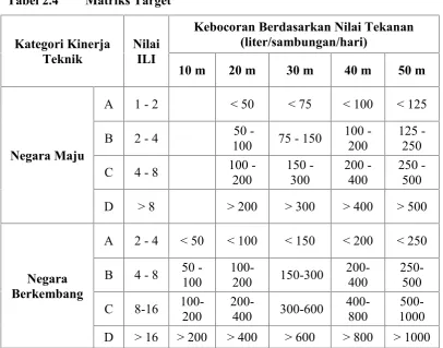 Tabel 2.4Matriks Target