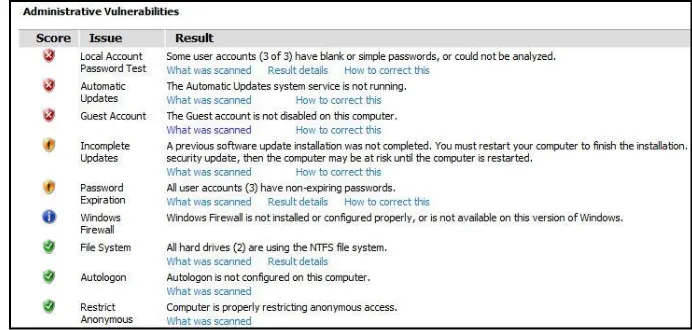 Gambar 1 Windows 7 Administrative Vulnerabilities 
