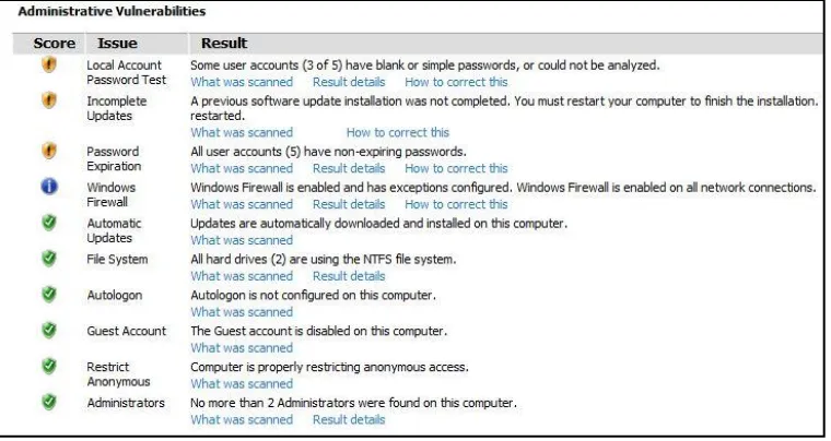 Gambar 7 Windows 8 Data Protection 