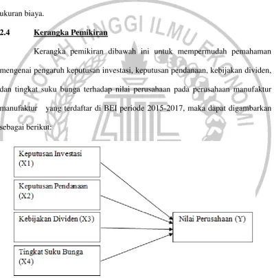 Gambar 2.1 Kerangka Pemikiran 