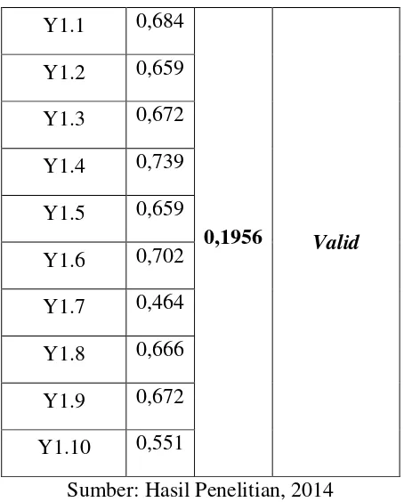 Tabel 6 Reliabilitas Variabel (X) 