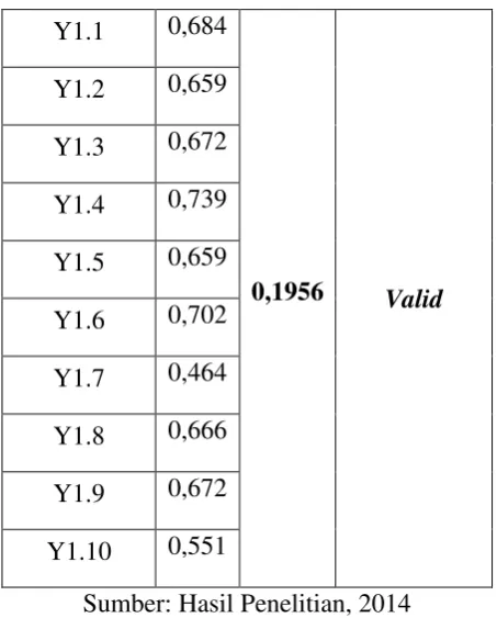 Tabel 6 Reliabilitas Variabel (X) 
