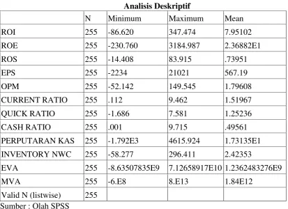 Tabel 1. Analisis Deskriptif 
