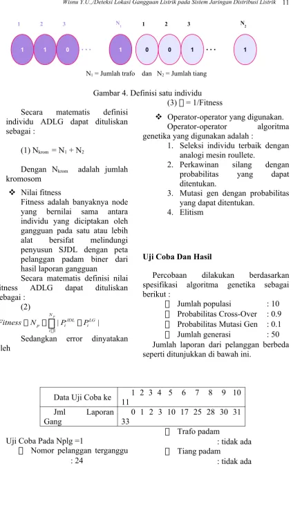 Gambar 4. Definisi satu individu