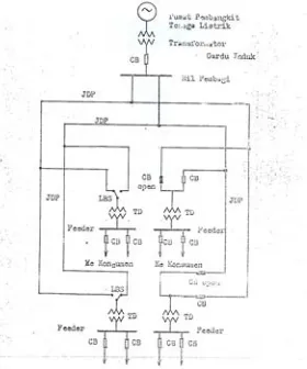 Gambar 12. Sistem Jaringan Radial Paralel 