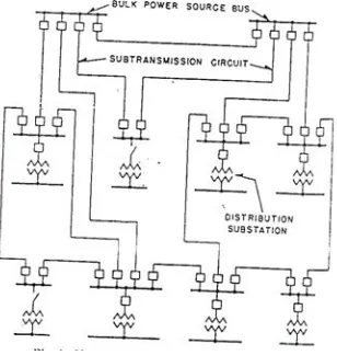 Gambar 14. Sistem Jaringan Network/mesh 