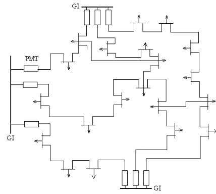 Gambar 15. Sistem Jaringan Interkoneksi 