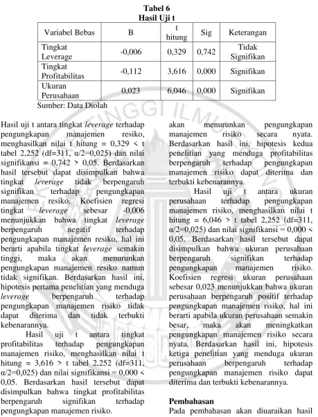 Tabel 6 Hasil Uji t 