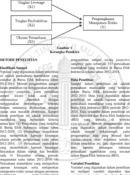 Gambar 1 Kerangka Pemikira 