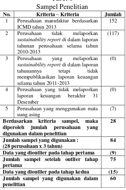 Tabel 1 Analisis Deskriptif 