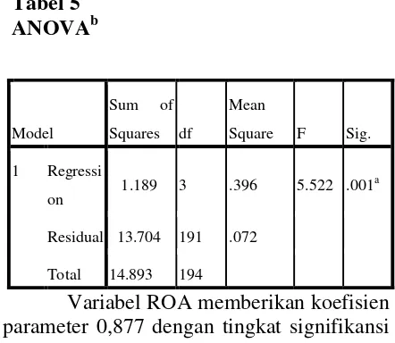 Tabel 7 MRA_3  b 