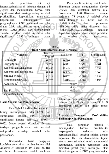 Tabel 2 Hasil Analisis Regresi Linear Berganda 