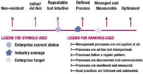 Tabel 1. Rating kapabilitas 