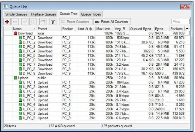 Gambar 3. Management bandwidth menggunakan Queue tree 